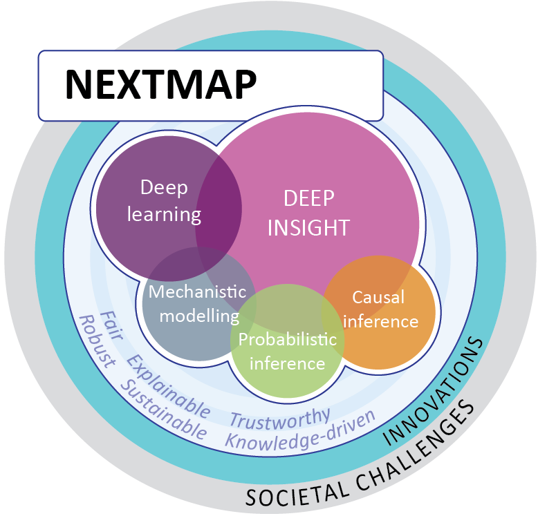 Nextmap-core-concept illustration