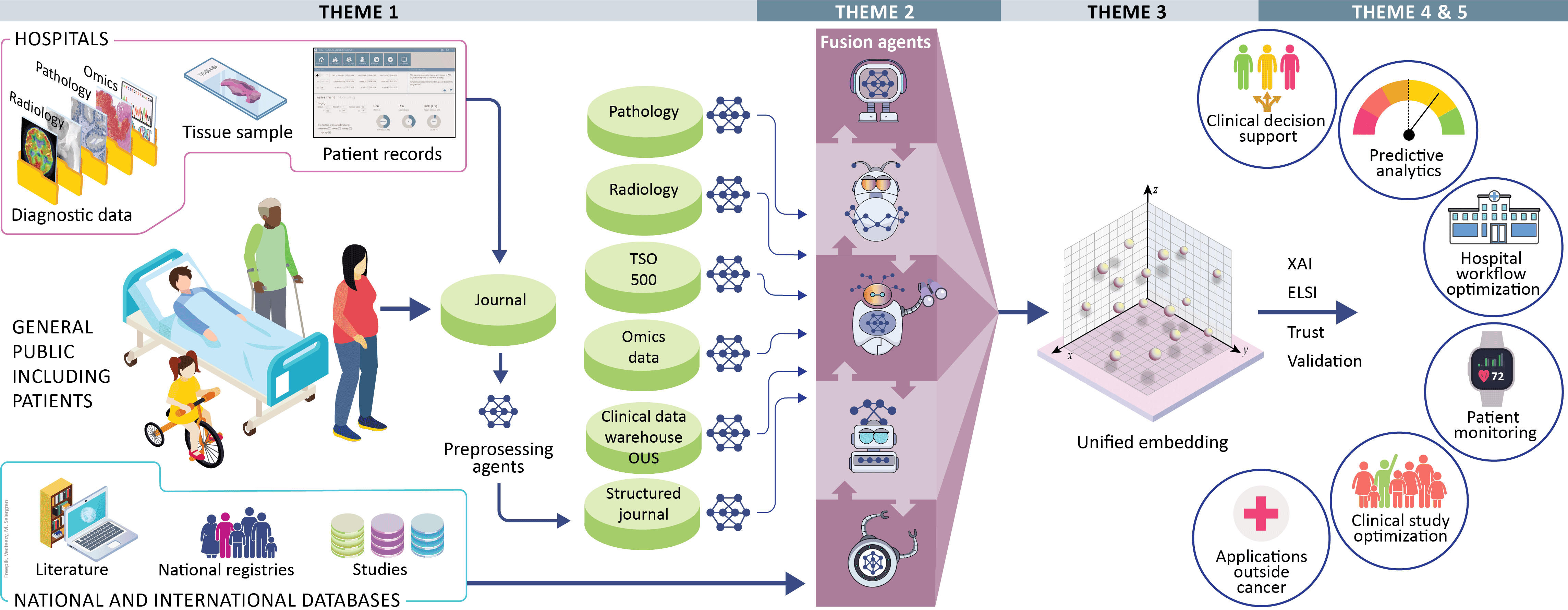 Nextmap themes and tasks illustration by M. Seiergren using vector graphics from Freepik.com