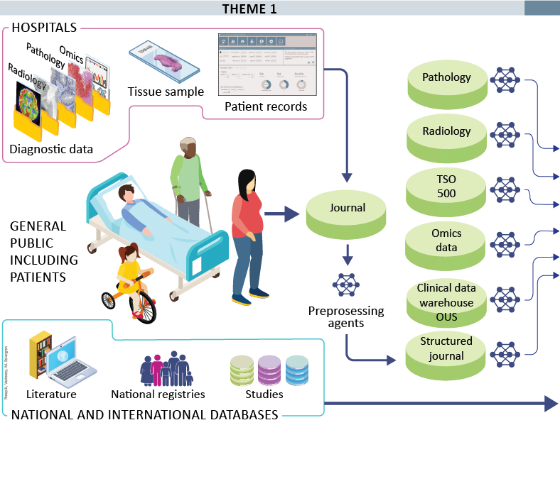 Illustration: Theme 1 in Nextmap